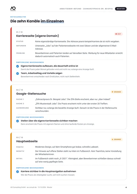 Muster Seite 4: Detailanalyse der einzelnen Kanäle