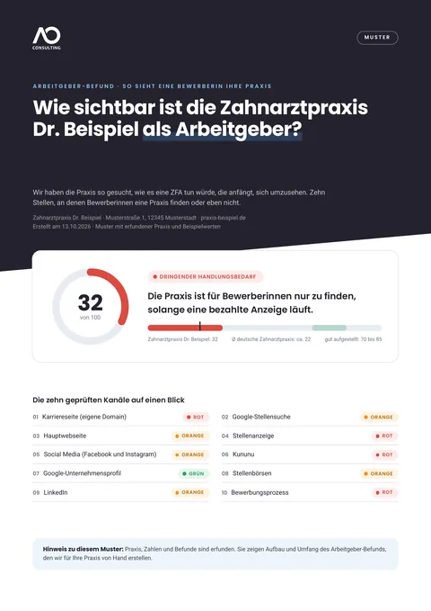 Muster Seite 1: Titelseite mit Gesamtergebnis und den zehn Kanälen auf einen Blick